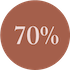 70% rea